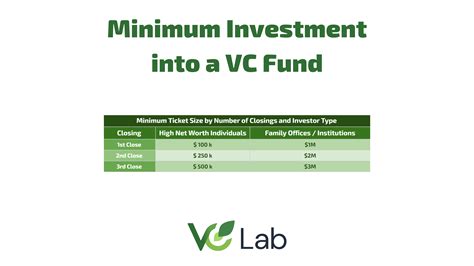 vcsax minimum investment